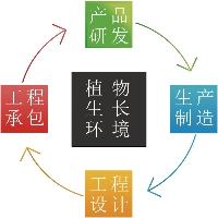 四川亚楠科技有限公司
