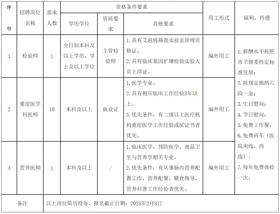 2023成都市第八人民医院招聘公告