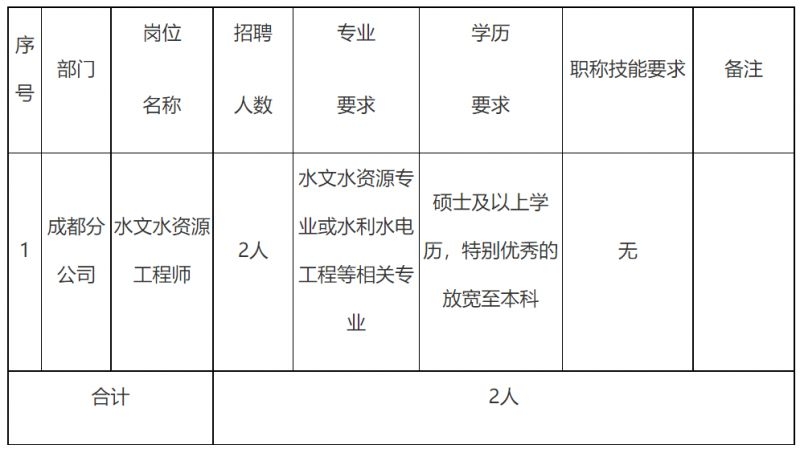 绵阳市水利规划设计研究院成都分公司招聘