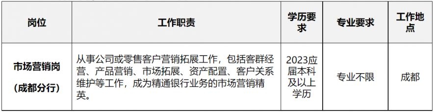 2023春季招商银行成都分行校园招聘公告